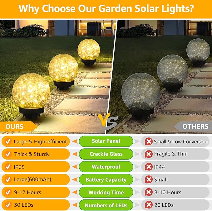 ASOMST 2-Pack Garden Solar Lights Outdoor, Cracked Glass Ball Light Waterproof - Image 6