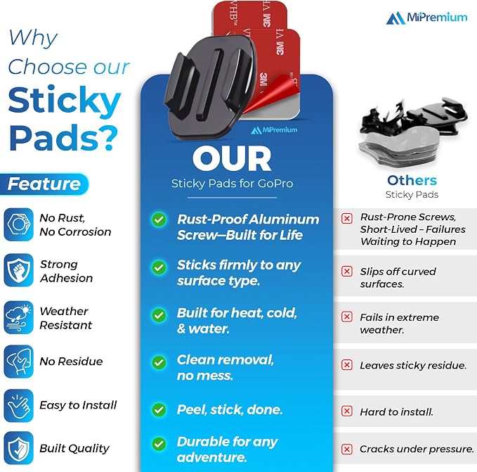 MiPremium Adhesive Mount Kit Sticky pads - Image 3