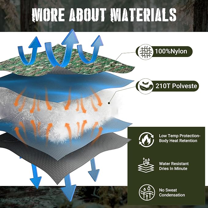 Lenotos Woobie Blanket, Thermal Insulated Military Poncho Liner, Water-Resistant - Image 3