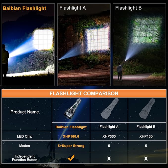 baibian High Power 155, 000 Lumens Rechargeable Flashlights, Super Bright - Image 7