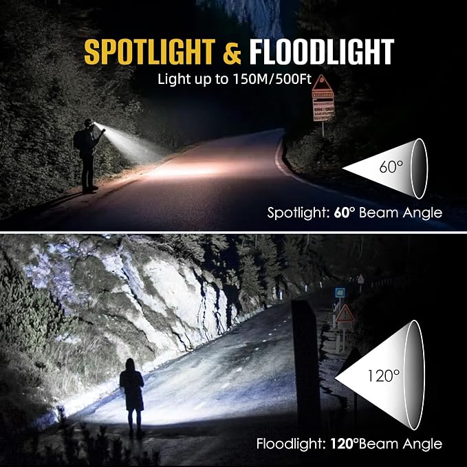 HOKOILN LED Headlamp Rechargeable - Image 4