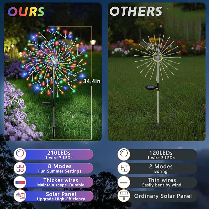 Solar Garden Lights Outdoor, 210 Led & 8 Modes Solar Firework Lights Decorative - Image 2