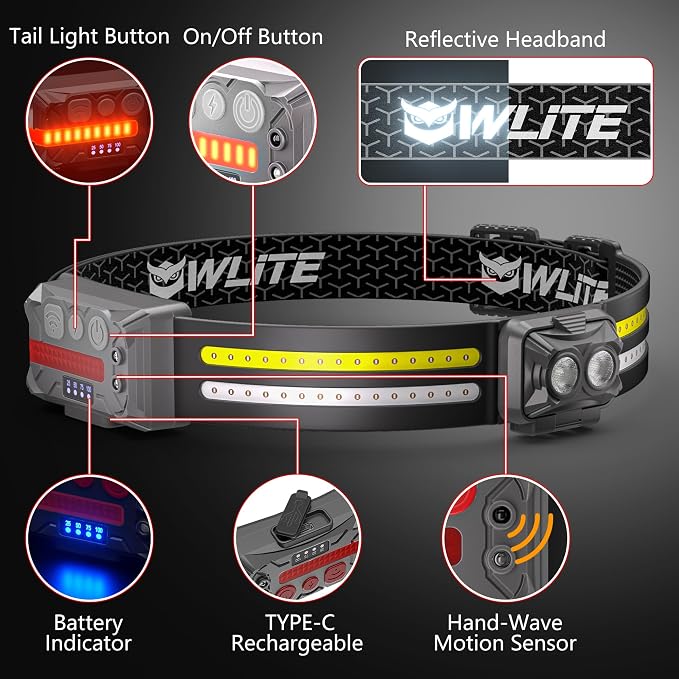 EGUKU Headlamp Rechargeable, Camping Hiking - Image 7