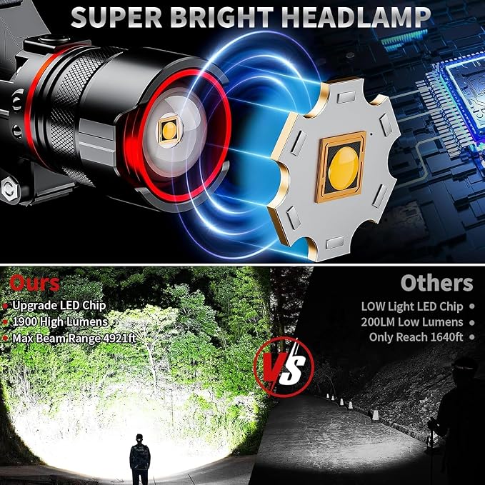 Rechargeable LED Headlamp 99000 High Lumens, Super Bright - Image 6