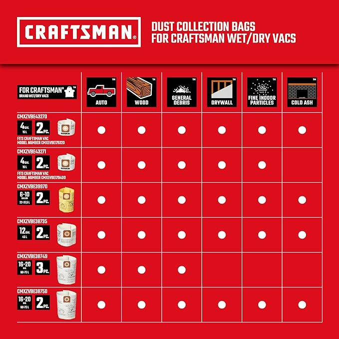 CRAFTSMAN CMXZVBE38735 Genuine Fine Dust Wet Dry Vac Dust Collection Bags - Image 7