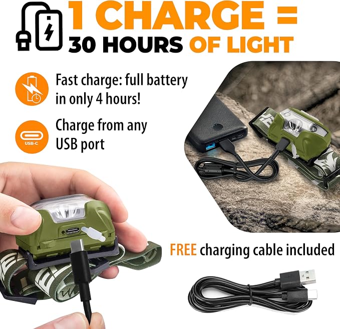 Foxelli USB-C Rechargeable LED Headlamp – Super Bright, Lightweight Head Lamp - Image 3
