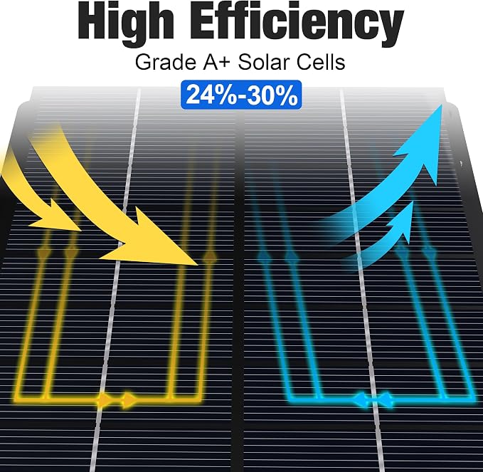 6V Solar Panel Battery Charger for Deer Feeder, 1.7W Waterproof Solar Panel - Image 8