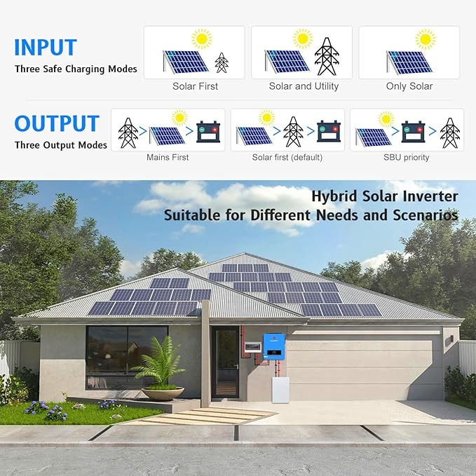 SUMRY Solar Inverter Charger, 3600W DC 24V to AC 110V Hybrid Voltage Converter - Image 5