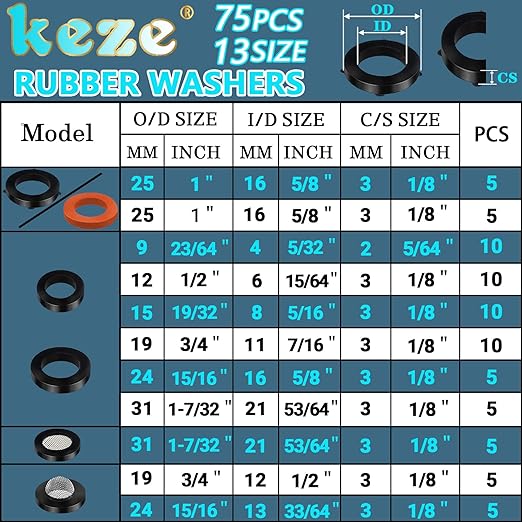 KEZE 233 Pcs Plumbing and Faucet Washers Assortment Kit - Image 4
