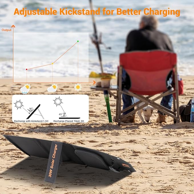 30W Solar Panel Charger Portable Foldable - Image 8
