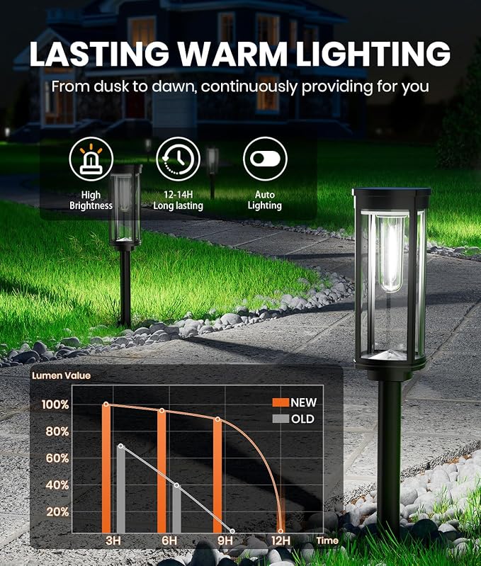 NEWMESSI 4 Pack Solar Pathway Lights Outdoor, Modern Super Brightness LED Path - Image 2