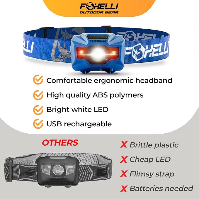 Foxelli USB‑C Rechargeable LED Headlamp – Ultra‑Light 2.4 oz & - Image 6