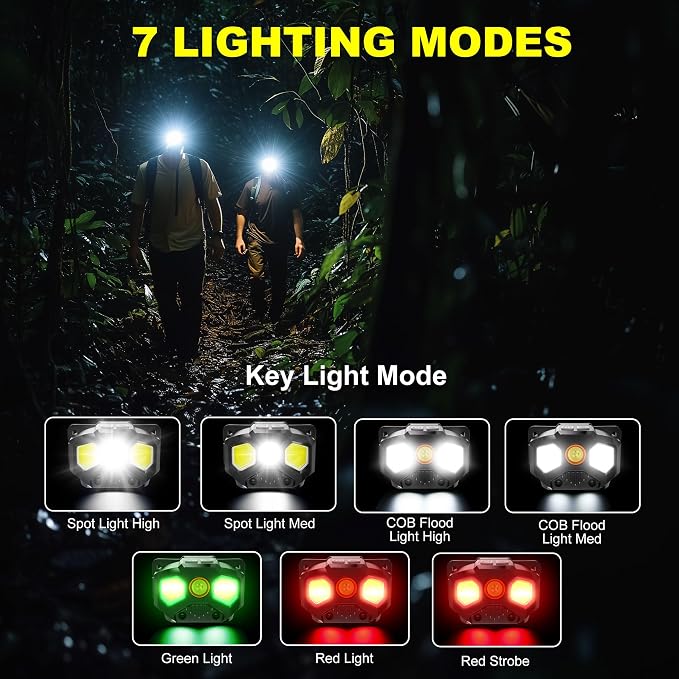 Favorlite 2 Pack Headlamp Rechargeable, 1400 Lumen Lightweight Head Lamps LED - Image 3