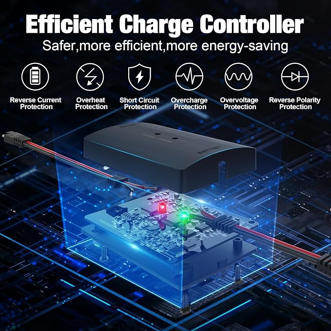 SOLPERK 25W 12V Solar Battery Charger, Waterpoof Solar Panel Kit - Image 5