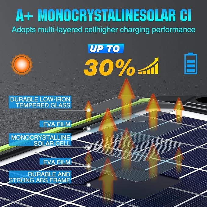 Sun Energise 10W 12V Solar Battery Charger Maintainer PRO, Built-in Smart MPPT - Image 3