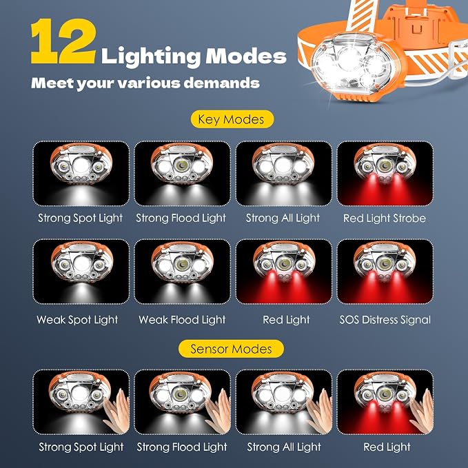 MIOISY Rechargeable Headlamp, High Lumen 5 LED Head Lamp - Image 3