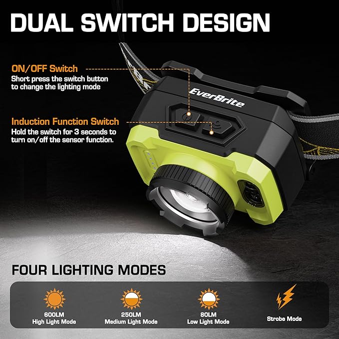 EverBrite 600 Lumen Headlamp, Rechargeable Headlight - Image 2