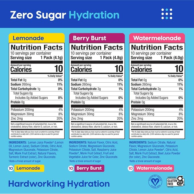 HYDRANT Hydrate Zero Sugar, Individual Hydration Electrolyte Powder Stick - Image 2