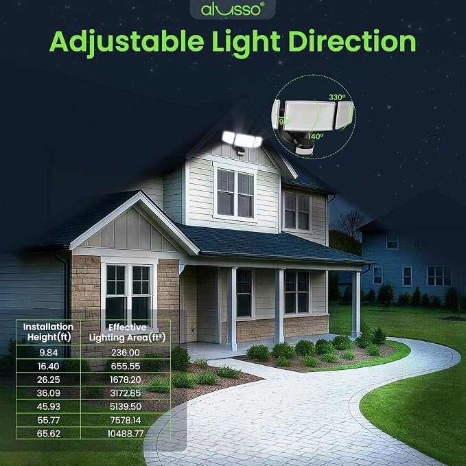 ALUSSO Motion Sensor Outdoor Lights Hardwired, Flood Lights Outdoor 120V - Image 7