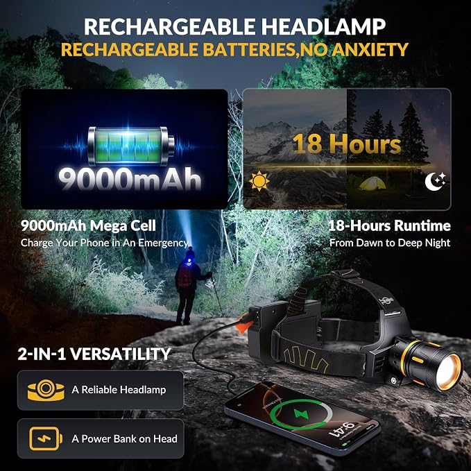 LED Headlamp Rechargeable 3500 Lumens, Dual Beads Headlights Super Bright - Image 4