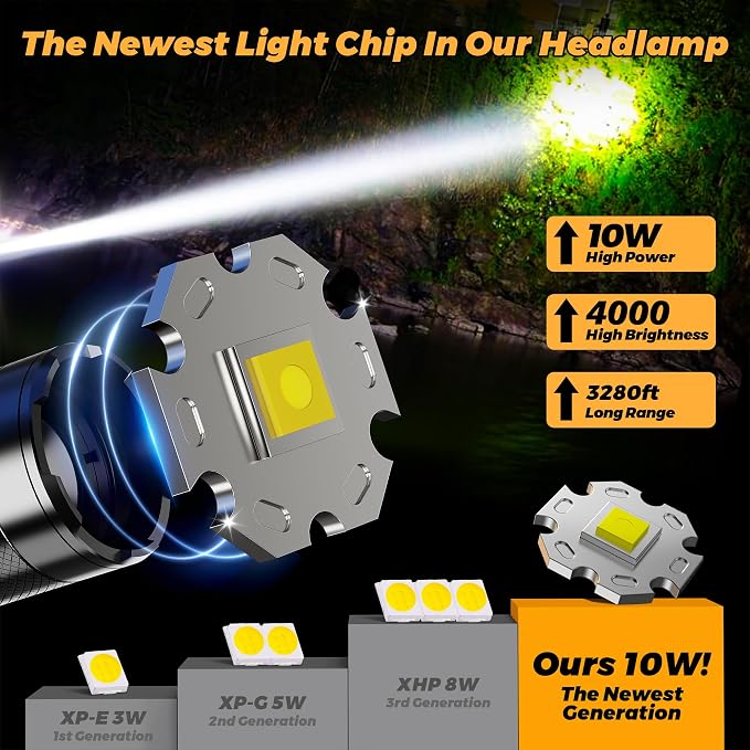 Bright Headlamp Adjustable Focus Motion Sensor Warning Light, 8 Modes 80 Hours - Image 6