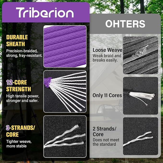Paracord Rope 750 lb - 200ft 5/32" Parachute Cord 4MM 12-Strand para Cord - - Image 5