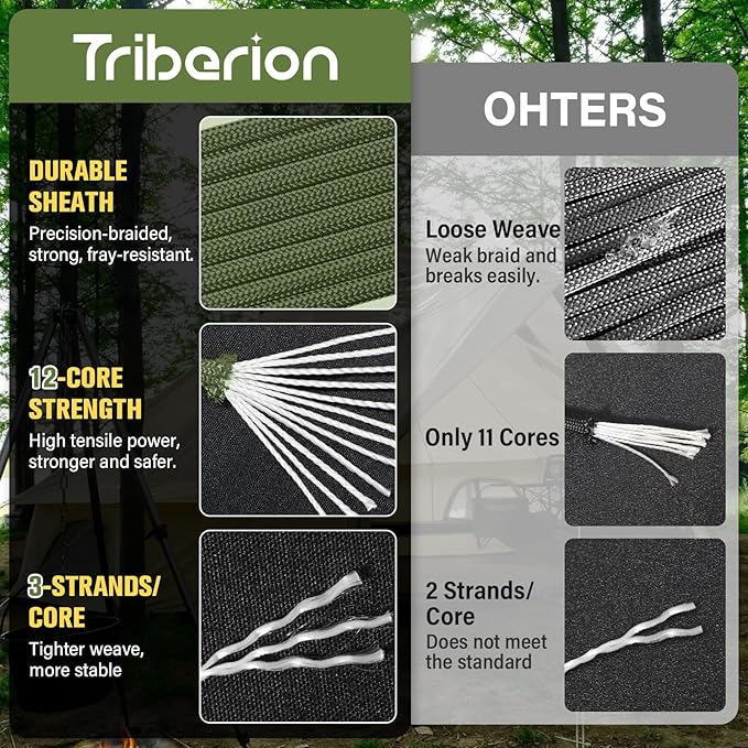 Paracord Rope 750 lb - 1000ft / 500ft / 200ft / 100ft 5/32" Parachute Cord 4MM - Image 4