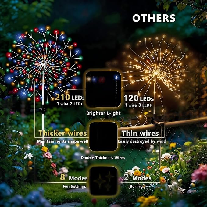 210 LED Solar Firework Lights, 8 Modes Solar Garden Lights Outdoor Waterproof - Image 4