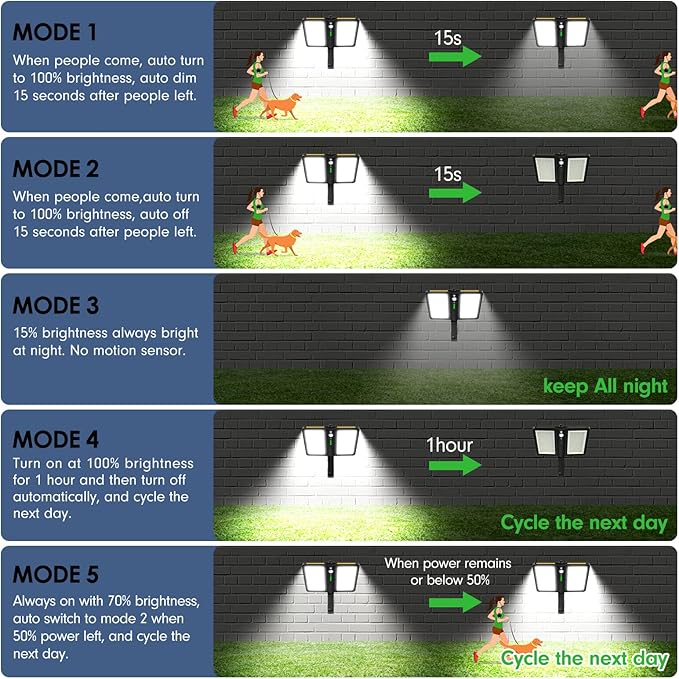ropelux Solar Outdoor Lights, 6000LM Motion Sensor Outdoor Light Double Big - Image 4
