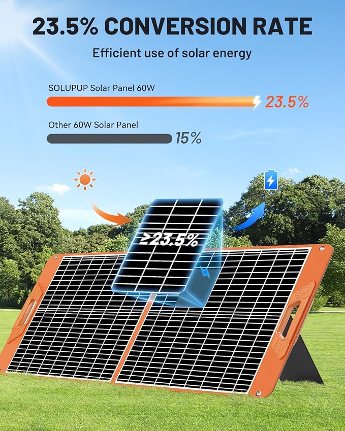 SOLUPUP 60W Portable Solar Panel Charger, 23.5% High Efficiency Foldable Solar - Image 2