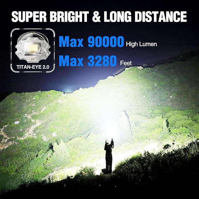 WdtPro Rechargeable LED Flashlights High Lumens, Super Bright 90000LM - Image 2