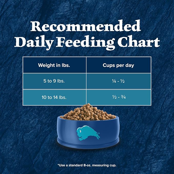 Blue Buffalo Wilderness Nature's Evolutionary Diet High-Protein, Grain-Free - Image 7