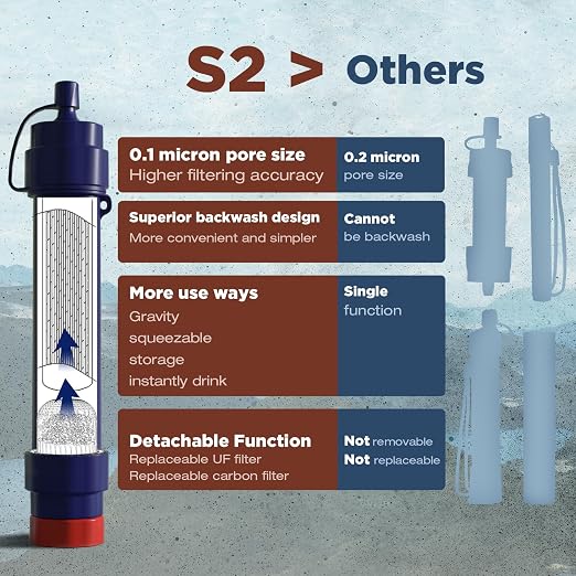 Membrane Solutions Gravity Water Filter Pro 6L, NSF/ANSI 42&372&401 Certified - Image 6