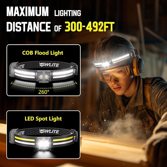 EGUKU Headlamp Rechargeable, Camping Hiking - Image 2