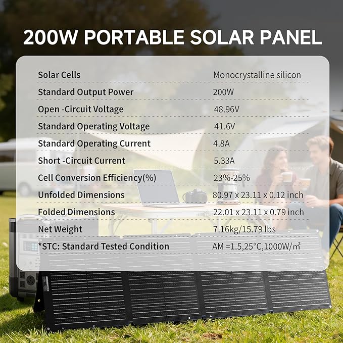 ALLPOWERS 200 Watt Portable Solar Panel SE200, 25% High Efficiency Foldable - Image 2
