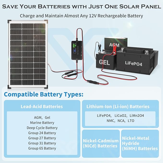 Voltset Solar Panel Charger Kit: 100W 12V Solar Panel - Image 7