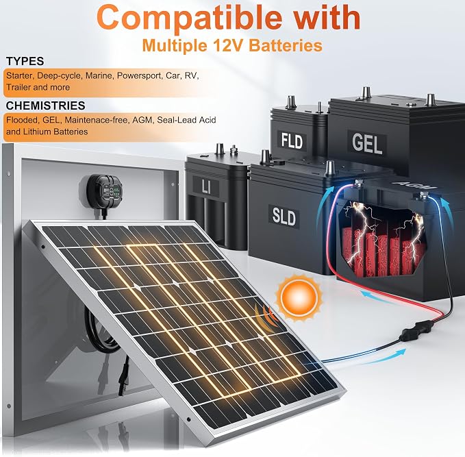 12V 50W Solar Battery Trickle Charger & Maintainer - Image 7