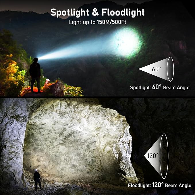 Blukar LED Headlamp Rechargeable, 2000L Super Bright Headlight - Image 3