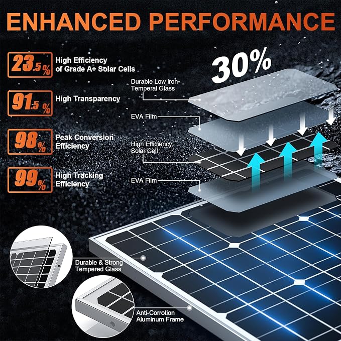 SUNER POWER 24V 50W Solar Battery Charger Maintainer, Built-in Ultra Smart MPPT - Image 2