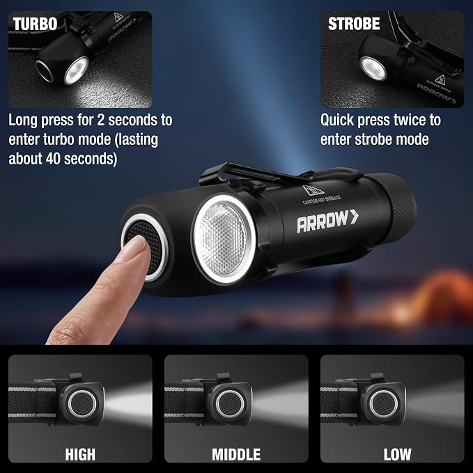 Arrow 1000 Lumens LED Headlamp Rechargeable, 90° Rotatable Head Lamp - Image 4
