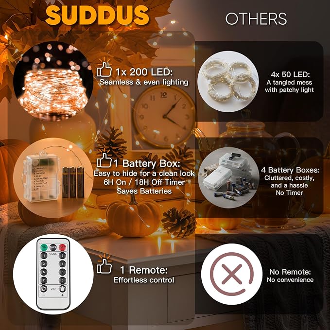 suddus Orange Halloween Fairy Lights Battery Operated, 66ft 200 LED Copper Wire - Image 5