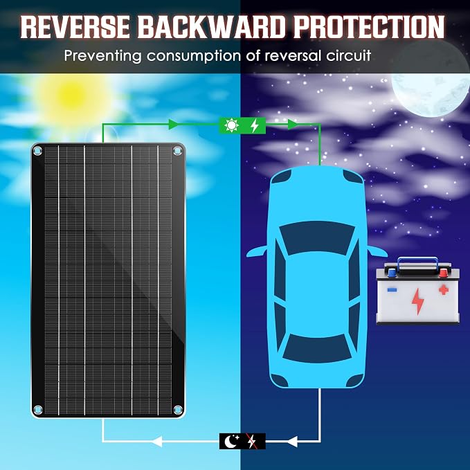 Saillong 10W 12V Solar Car Battery Charger Maintainer, Waterproof Solar Panel - Image 5