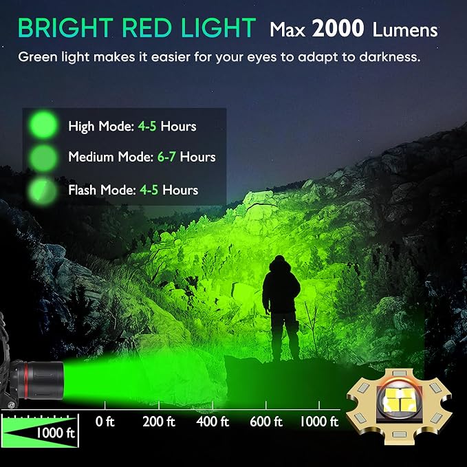 WINDFIRE Green Light Headlamp Rechargeable Green Light Headlight - Image 2