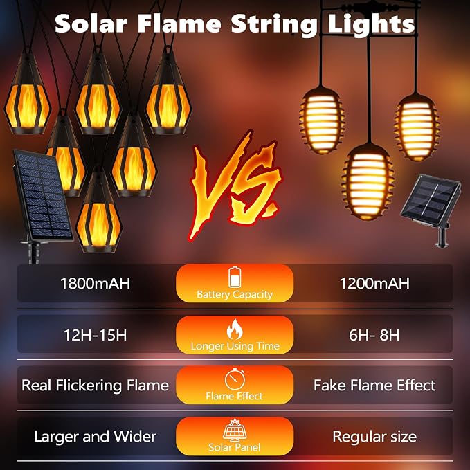 Jnaurb Solar String Lights for Outside, 21Ft Patio Lights - Image 7