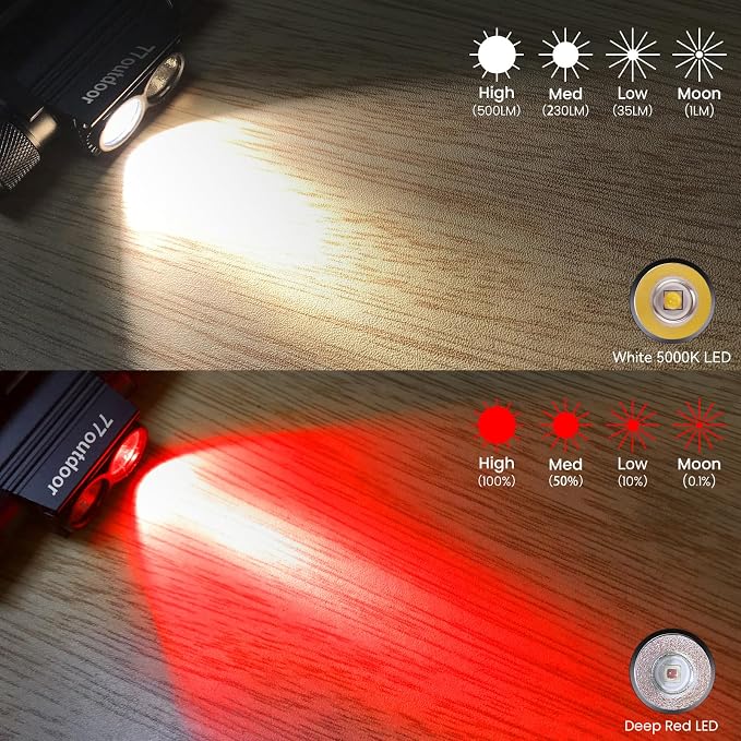 77outdoor LED Rechargeable Red Headlamp, H25LR / D25LR Powerful Lightweight - Image 2