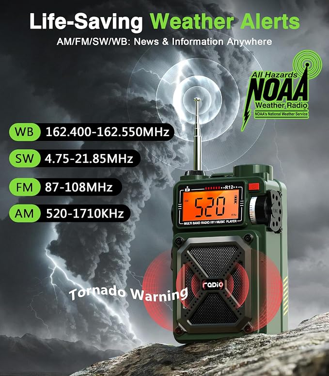 Greadio Portable Shortwave Radios - Image 3