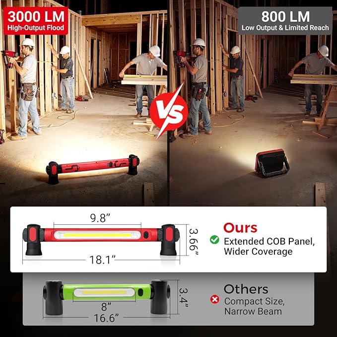 Work Light, 3000LM Ultra Bright LED Magnetic Light Bar, 5200mAh Cordless - Image 5