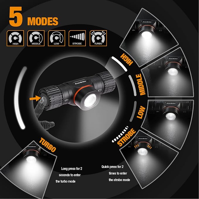 EverBrite Rechargeable Headlamp, 1000 Lumen LED Rechargeable Headlight - Image 2