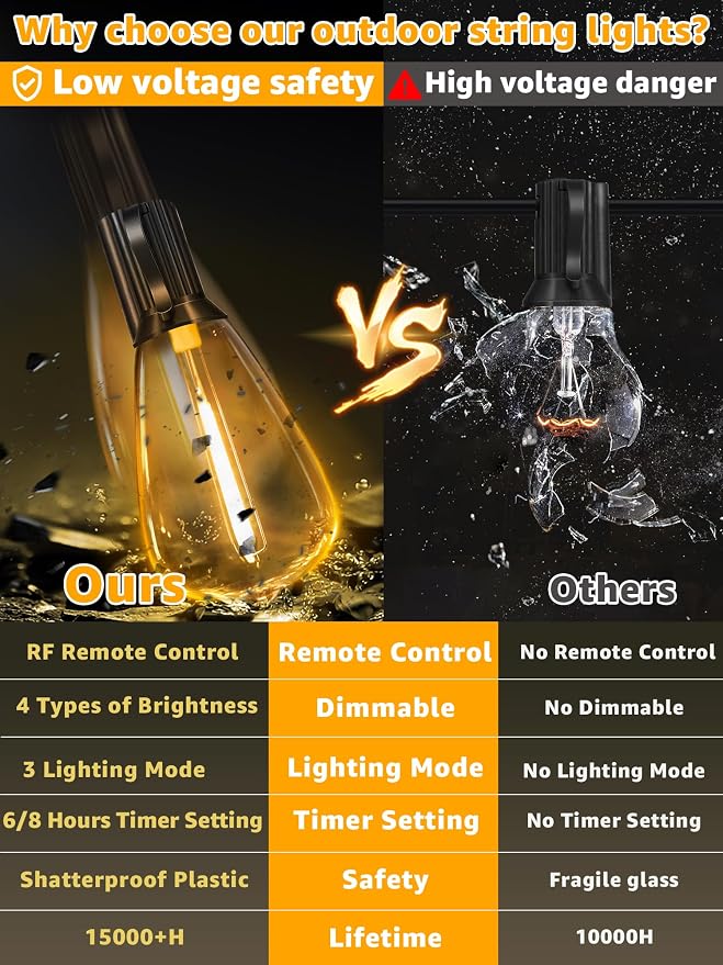 Guhope Outdoor String Lights Dimmable - Image 5