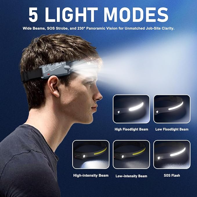 Headlamp Rechargeable LED 230° Wide Beam, USB-C Lightweight Head Lamp, Long - Image 3
